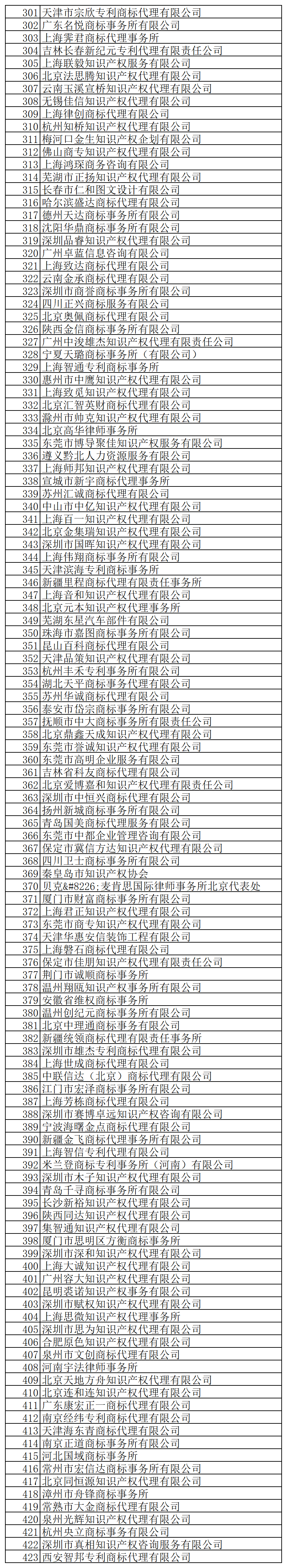 @代理機(jī)構(gòu)，商標(biāo)局退款！5月31日前申請！附公告+名單