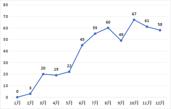 發(fā)明專利授權(quán)率91.91%，實用新型90.48%，外觀設(shè)計100%！平均專利授權(quán)周期小于3個月