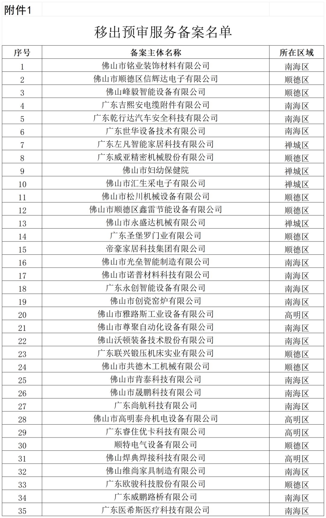 通報(bào)！這些單位被移出預(yù)審服務(wù)備案名單、暫停預(yù)審服務(wù)、取消預(yù)審服務(wù)資格