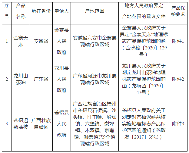 #晨報(bào)#武漢全力推進(jìn)市域國(guó)家級(jí)專(zhuān)利侵權(quán)糾紛行政裁決規(guī)范化建設(shè)試點(diǎn)工作；《陜西省地理標(biāo)志商標(biāo)圖集》出版發(fā)行