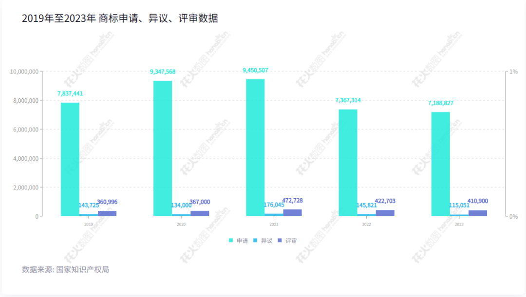 2023年度商標(biāo)數(shù)據(jù)綜合分析、主要國家進(jìn)入中國申請量及代理機(jī)構(gòu)排名——數(shù)據(jù)分析“外內(nèi)”商標(biāo)市場，評析代理機(jī)構(gòu)發(fā)展方向