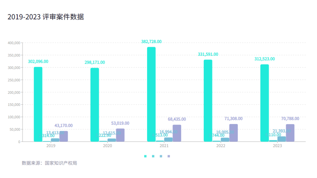 2023年度商標數據綜合分析、主要國家進入中國申請量及代理機構排名——數據分析“外內”商標市場，評析代理機構發(fā)展方向