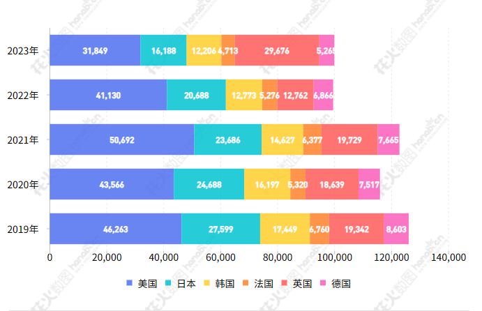 2023年度商標數據綜合分析、主要國家進入中國申請量及代理機構排名——數據分析“外內”商標市場，評析代理機構發(fā)展方向