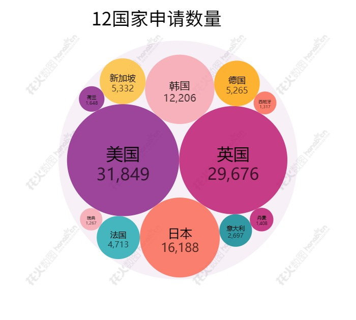 2023年度商標(biāo)數(shù)據(jù)綜合分析、主要國家進(jìn)入中國申請量及代理機(jī)構(gòu)排名——數(shù)據(jù)分析“外內(nèi)”商標(biāo)市場，評析代理機(jī)構(gòu)發(fā)展方向