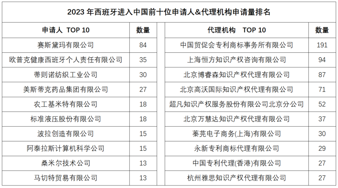 2023年度商標(biāo)數(shù)據(jù)綜合分析、主要國家進(jìn)入中國申請量及代理機(jī)構(gòu)排名——數(shù)據(jù)分析“外內(nèi)”商標(biāo)市場，評析代理機(jī)構(gòu)發(fā)展方向