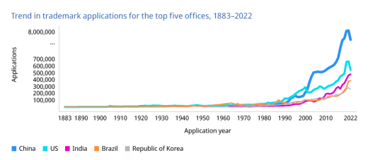 2023年度商標(biāo)數(shù)據(jù)綜合分析、主要國家進(jìn)入中國申請量及代理機(jī)構(gòu)排名——數(shù)據(jù)分析“外內(nèi)”商標(biāo)市場，評析代理機(jī)構(gòu)發(fā)展方向