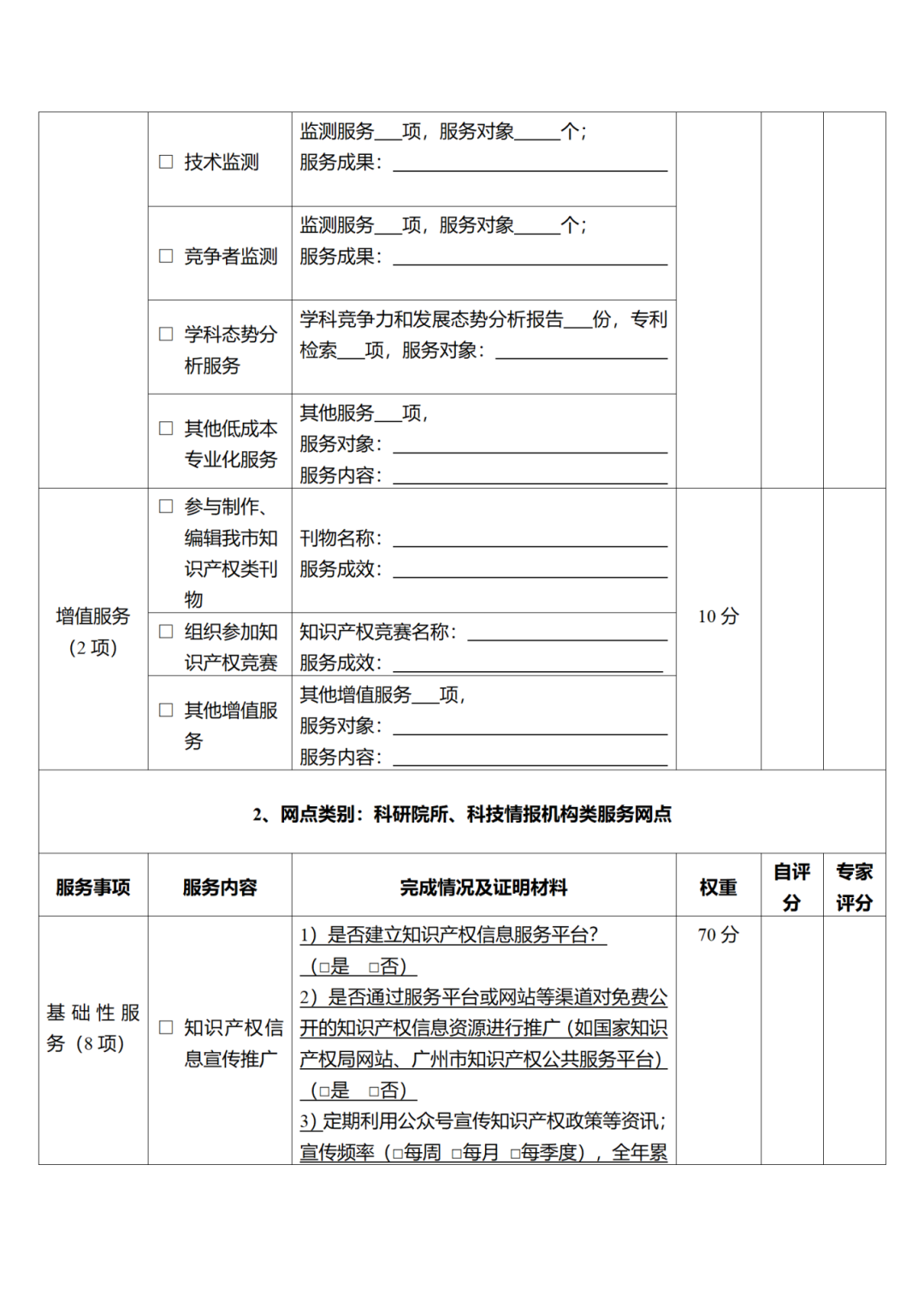 征求意見！廣州市知識產(chǎn)權(quán)公共服務(wù)網(wǎng)點管理辦法（征求意見稿）