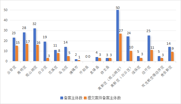 發(fā)明專利授權(quán)率91.91%，實(shí)用新型90.48%，外觀設(shè)計(jì)100%！平均專利授權(quán)周期小于3個(gè)月