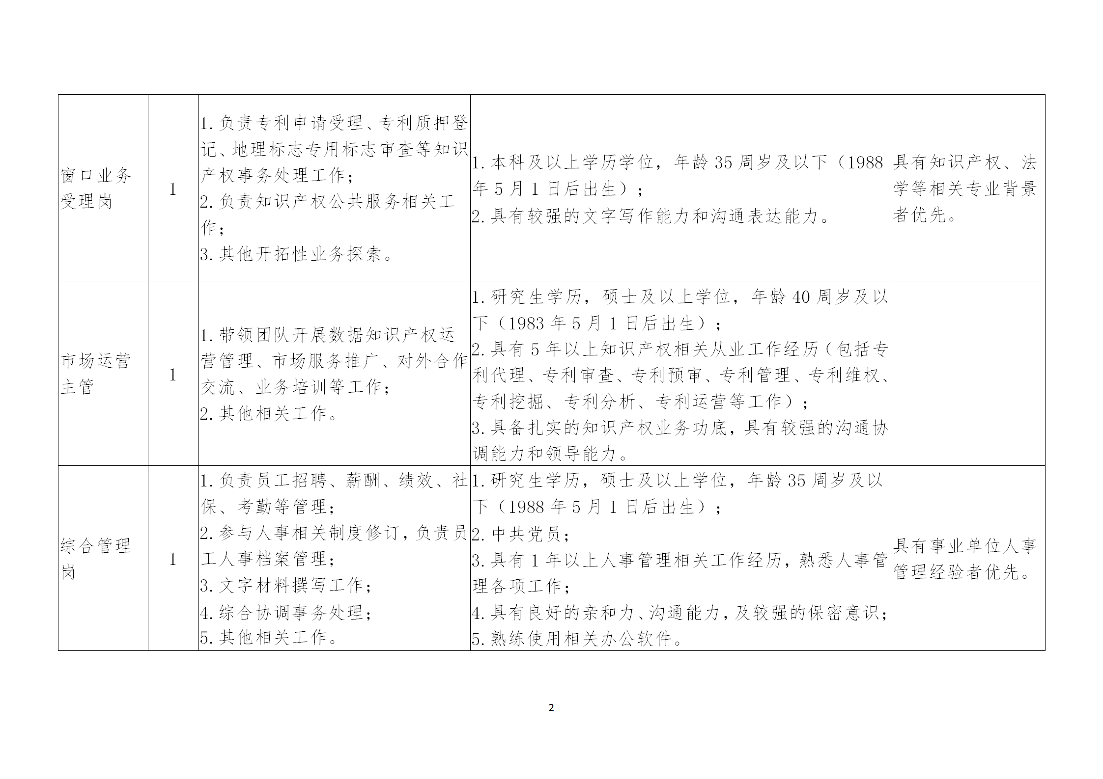 聘！浙江省知識產(chǎn)權(quán)研究與服務(wù)中心2024年招聘「編外員工7名」