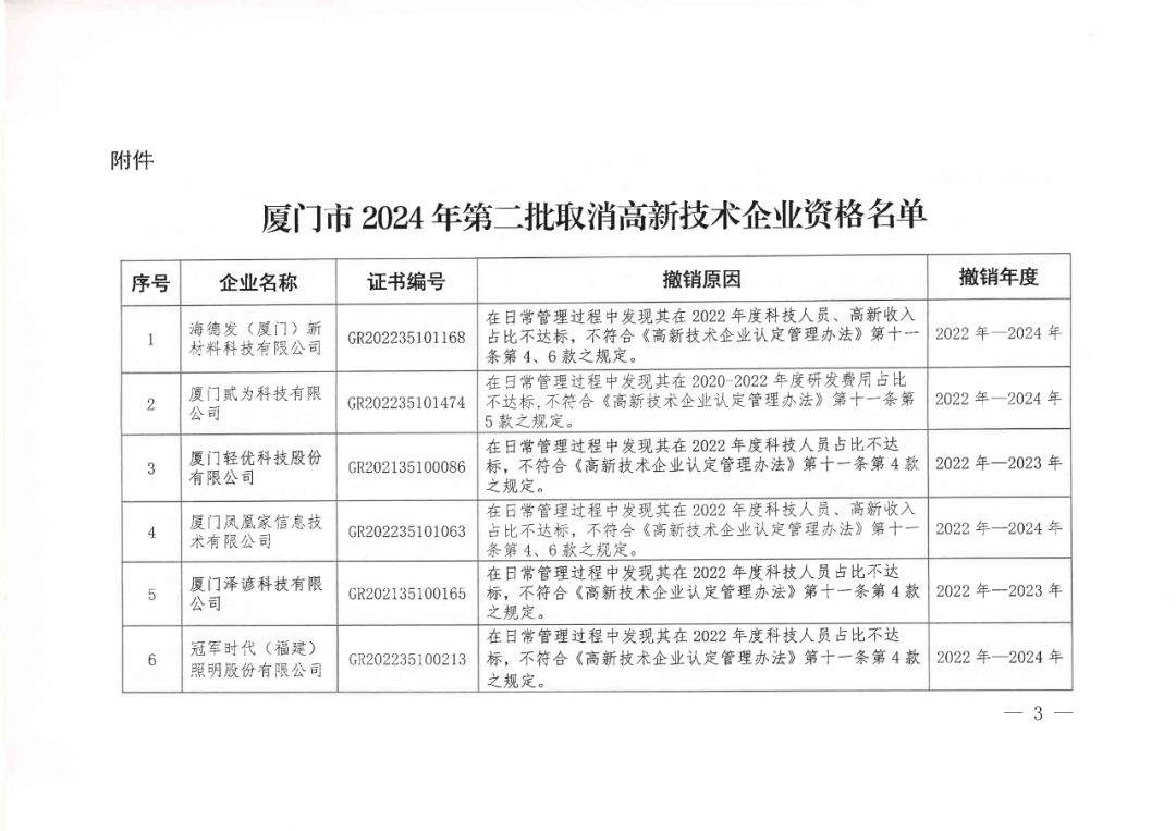 256家企業(yè)被取消高新技術(shù)企業(yè)資格，追繳73家企業(yè)稅收優(yōu)惠｜附名單