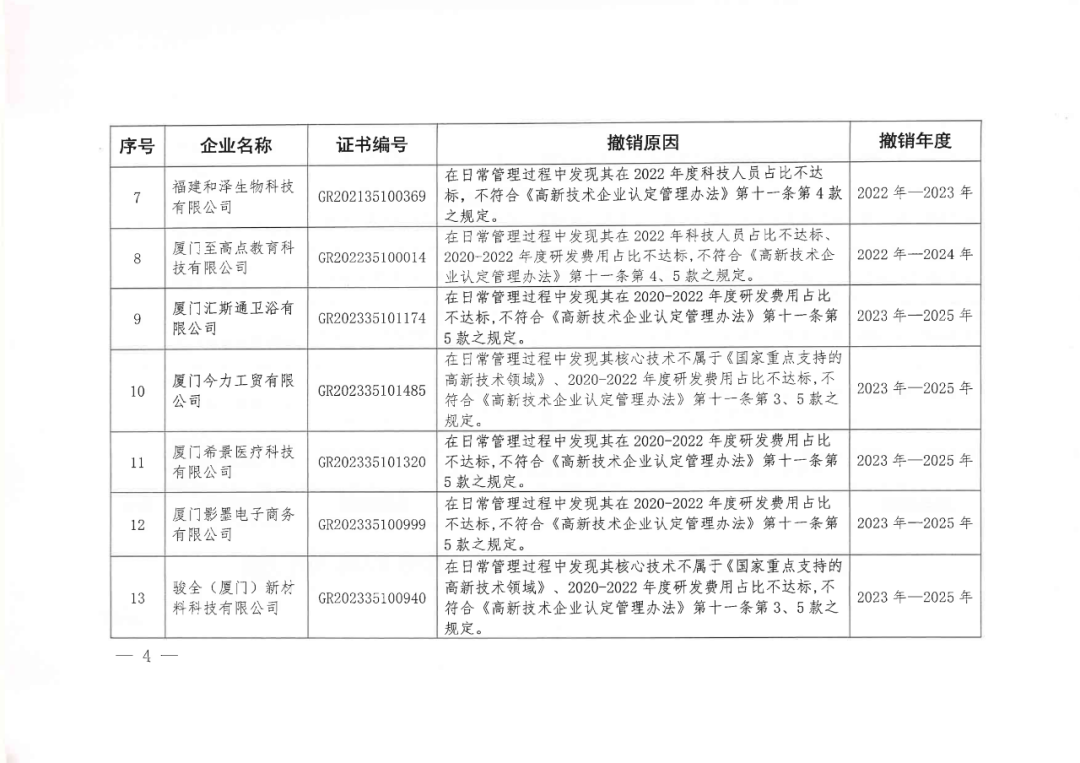 256家企業(yè)被取消高新技術(shù)企業(yè)資格，追繳73家企業(yè)稅收優(yōu)惠｜附名單