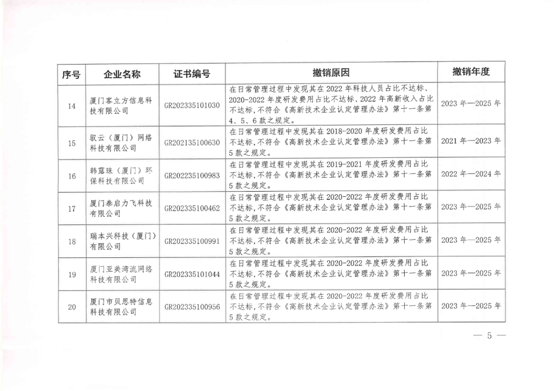 256家企業(yè)被取消高新技術(shù)企業(yè)資格，追繳73家企業(yè)稅收優(yōu)惠｜附名單