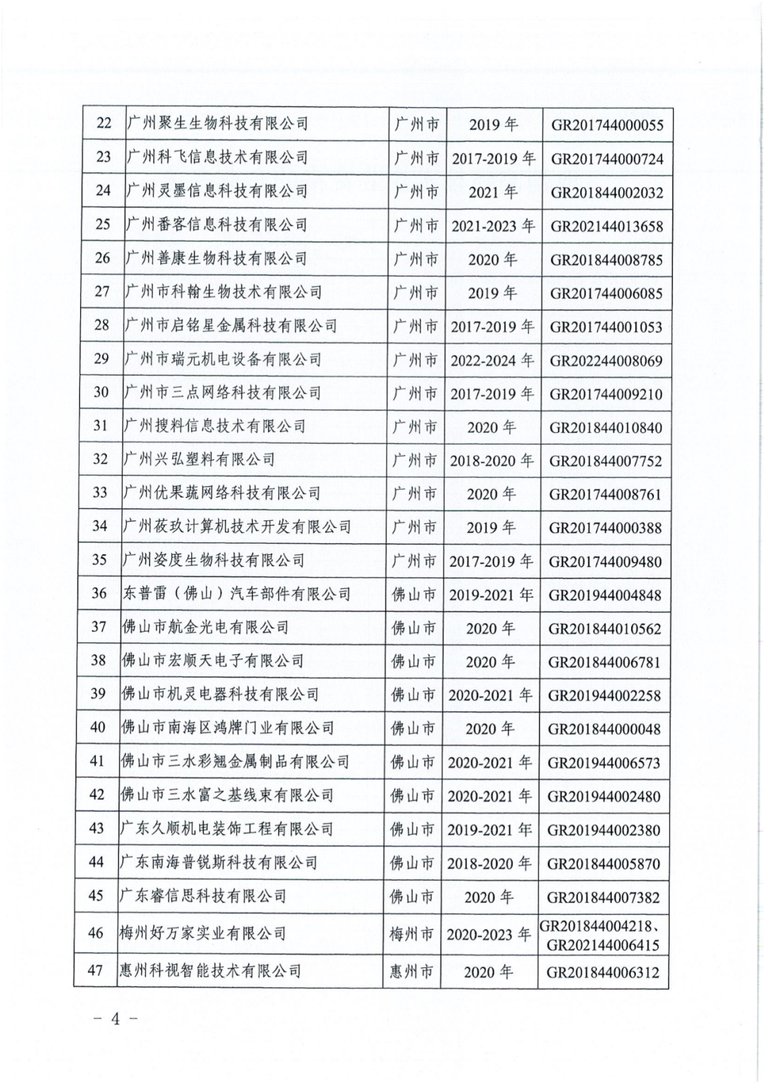 256家企業(yè)被取消高新技術(shù)企業(yè)資格，追繳73家企業(yè)稅收優(yōu)惠｜附名單