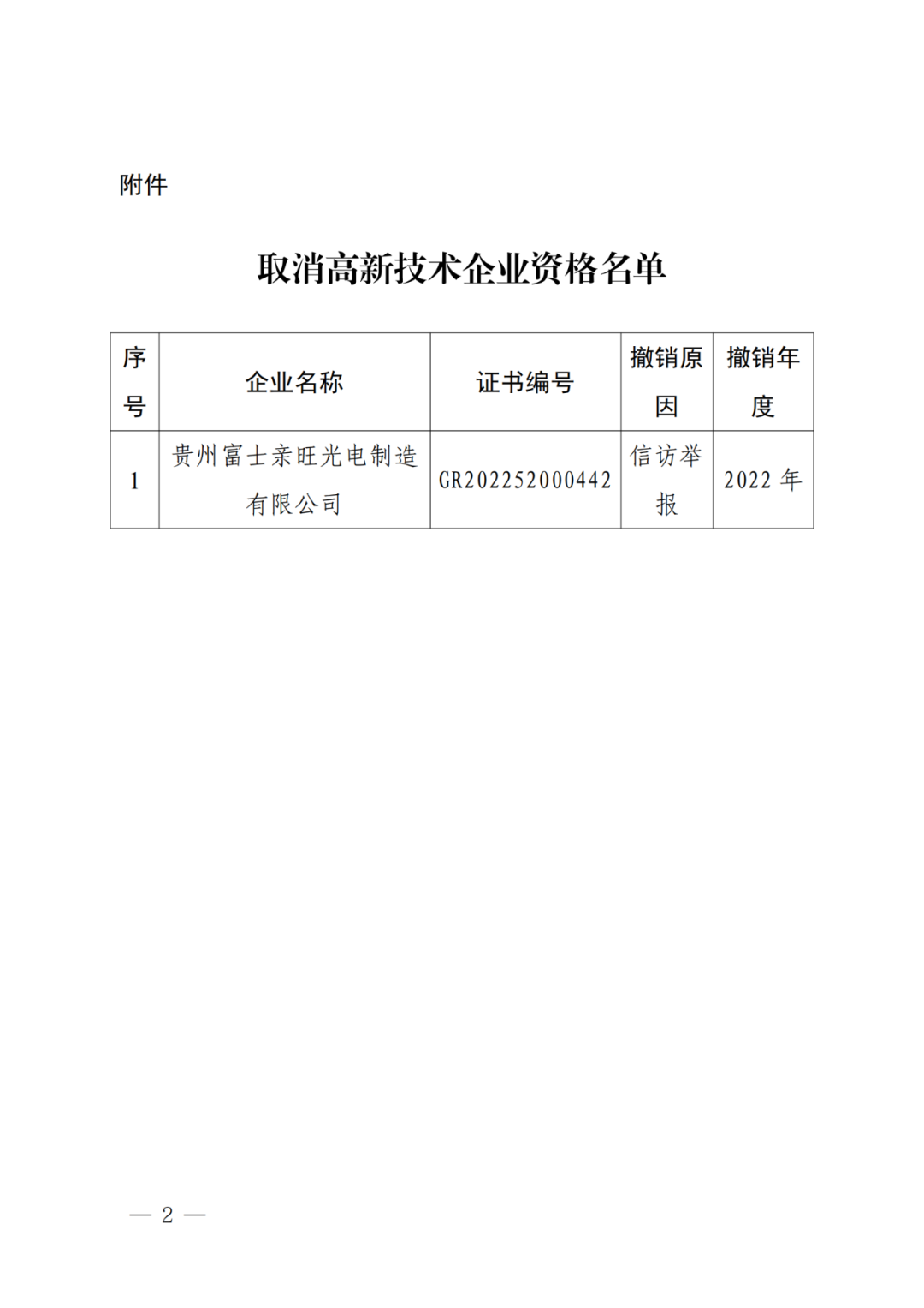 256家企業(yè)被取消高新技術(shù)企業(yè)資格，追繳73家企業(yè)稅收優(yōu)惠｜附名單