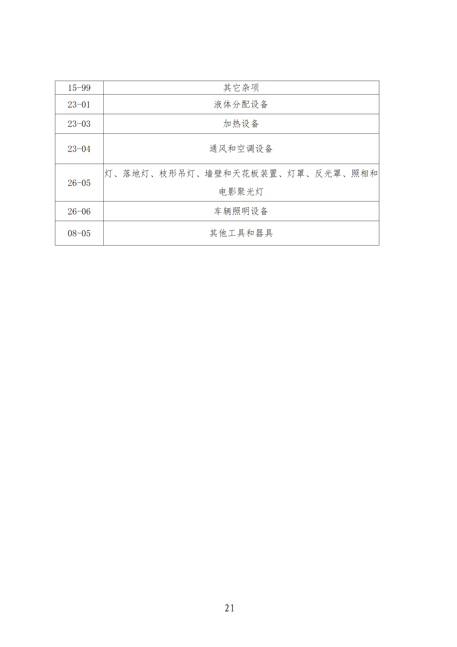 1件發(fā)明專利+參保10人以下需提供具備實(shí)際研發(fā)能力及資源條件的證明材料方可申請專利快速預(yù)審主體備案｜附通知