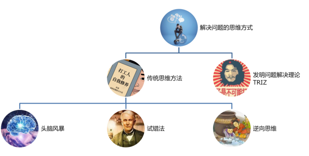 運用TRIZ挖掘非常規(guī)替代方案的實例探析，助力高質(zhì)量專利撰寫之從權(quán)布局