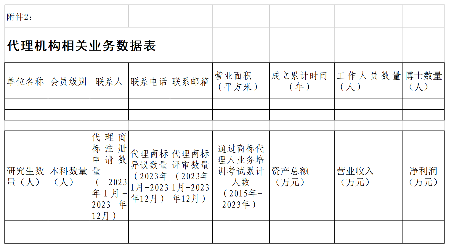 2023年度優(yōu)秀商標代理機構(gòu)、優(yōu)秀商標法務(wù)團隊及個人認定工作開始！