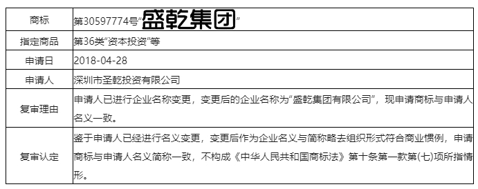 誤認(rèn)條款中的“與申請人名義存在實(shí)質(zhì)性差異”應(yīng)如何克服