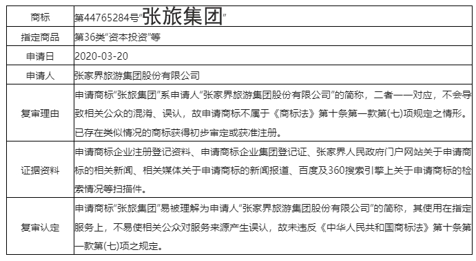 誤認(rèn)條款中的“與申請人名義存在實(shí)質(zhì)性差異”應(yīng)如何克服