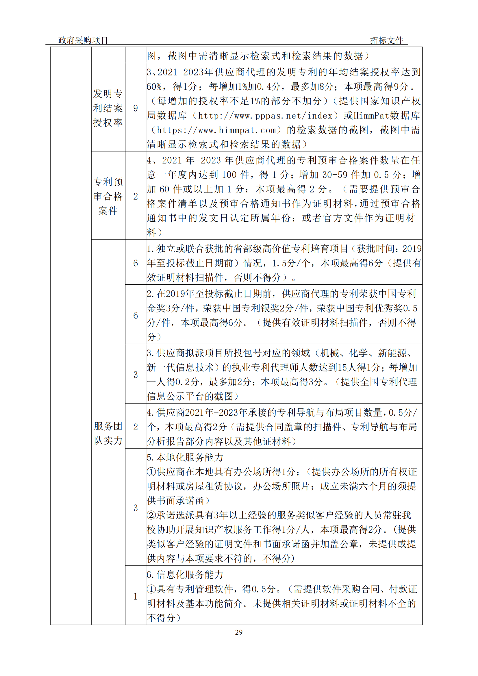 發(fā)明專利最高3900元，實(shí)用新型2100元，發(fā)明專利授權(quán)率不低于80%！3家代理機(jī)構(gòu)中標(biāo)