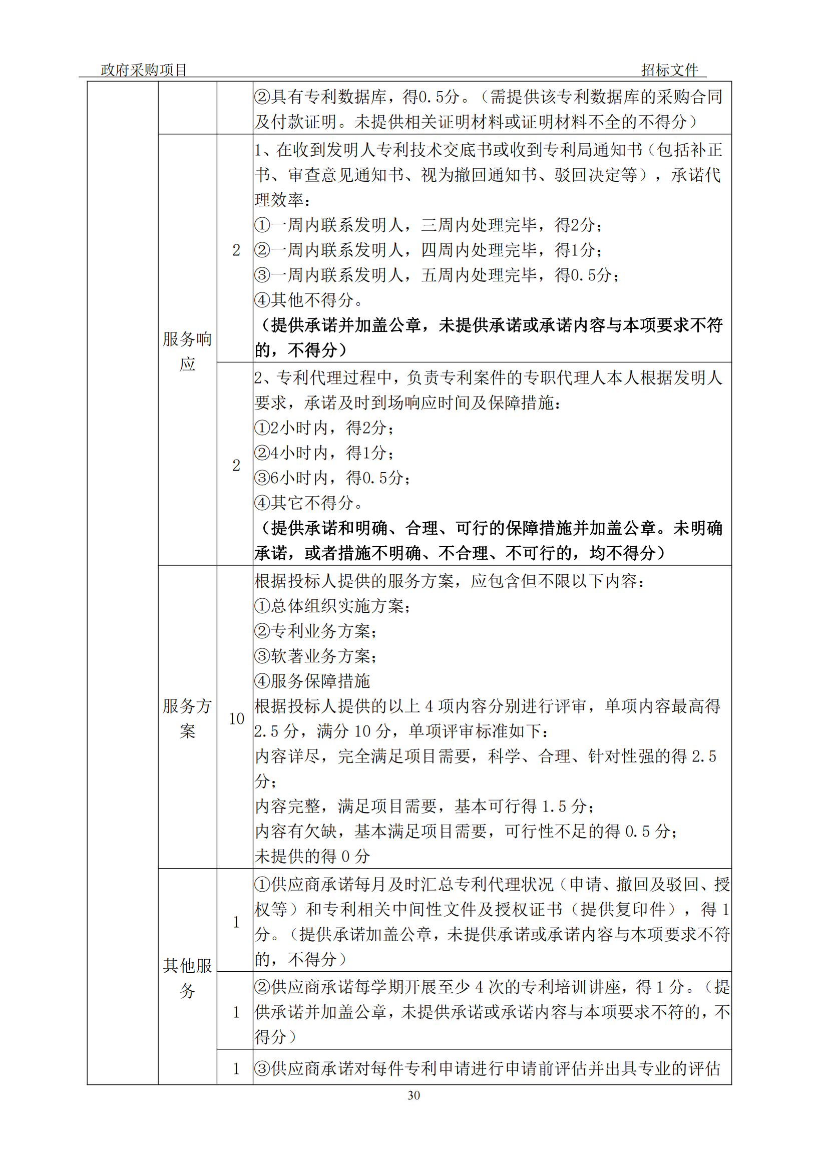 發(fā)明專利最高3900元，實用新型2100元，發(fā)明專利授權率不低于80%！3家代理機構(gòu)中標