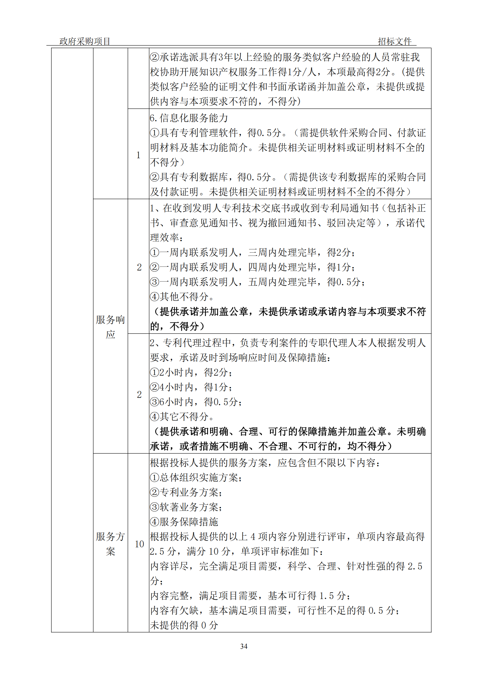 發(fā)明專利最高3900元，實(shí)用新型2100元，發(fā)明專利授權(quán)率不低于80%！3家代理機(jī)構(gòu)中標(biāo)