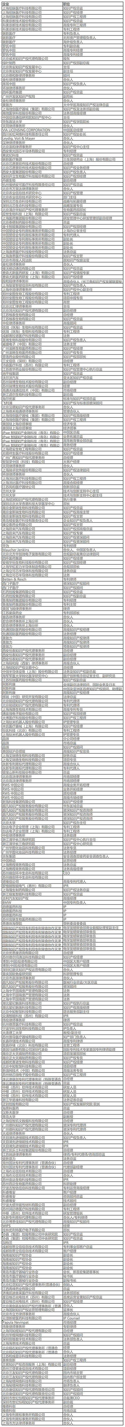 五月送書活動(dòng)倒計(jì)時(shí)4天！第三屆知識(shí)產(chǎn)權(quán)行業(yè)論壇（iPiF2024）報(bào)名火熱進(jìn)行中！