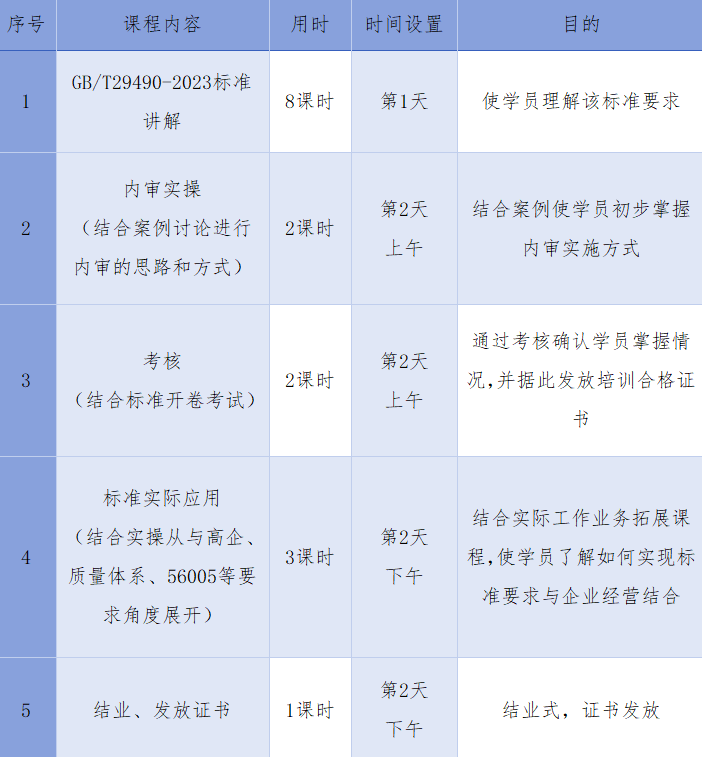 報(bào)名開啟！知識(shí)產(chǎn)權(quán)管理體系內(nèi)審員培訓(xùn)班【廣州站】將于6月在廣州舉辦