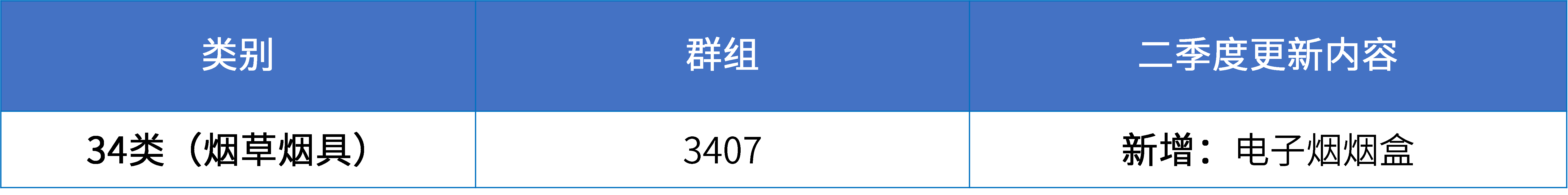 16大消費(fèi)品行業(yè)：2024年第二季度更新可接受商品和服務(wù)項(xiàng)目名稱