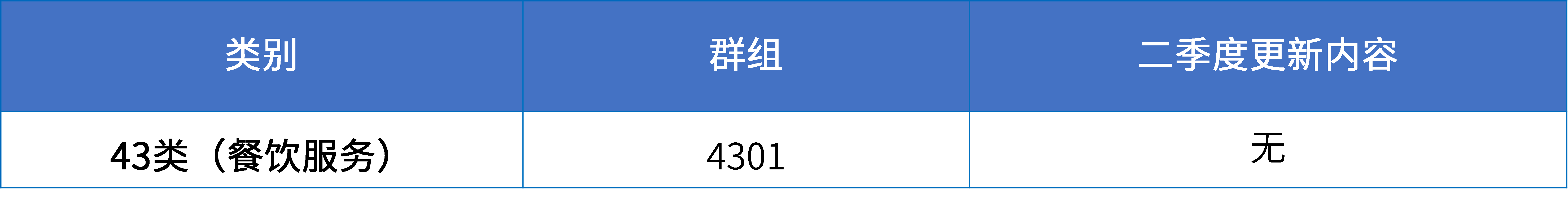 16大消費(fèi)品行業(yè)：2024年第二季度更新可接受商品和服務(wù)項(xiàng)目名稱