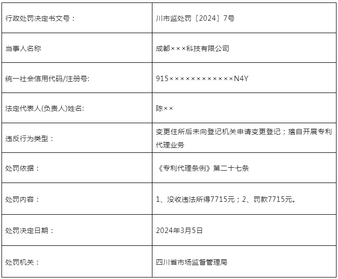 因變更住所后未登記/擅自開展專利代理業(yè)務，這3家機構被罰近50000元！