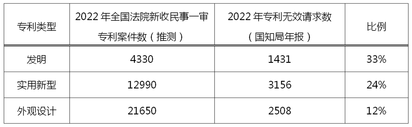 專利無效宣告請求在法律、戰(zhàn)略層面的作用以及提高證據(jù)檢索質(zhì)量的關(guān)鍵因素