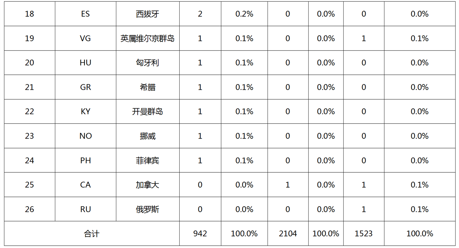 專利無效宣告請求在法律、戰(zhàn)略層面的作用以及提高證據(jù)檢索質(zhì)量的關(guān)鍵因素