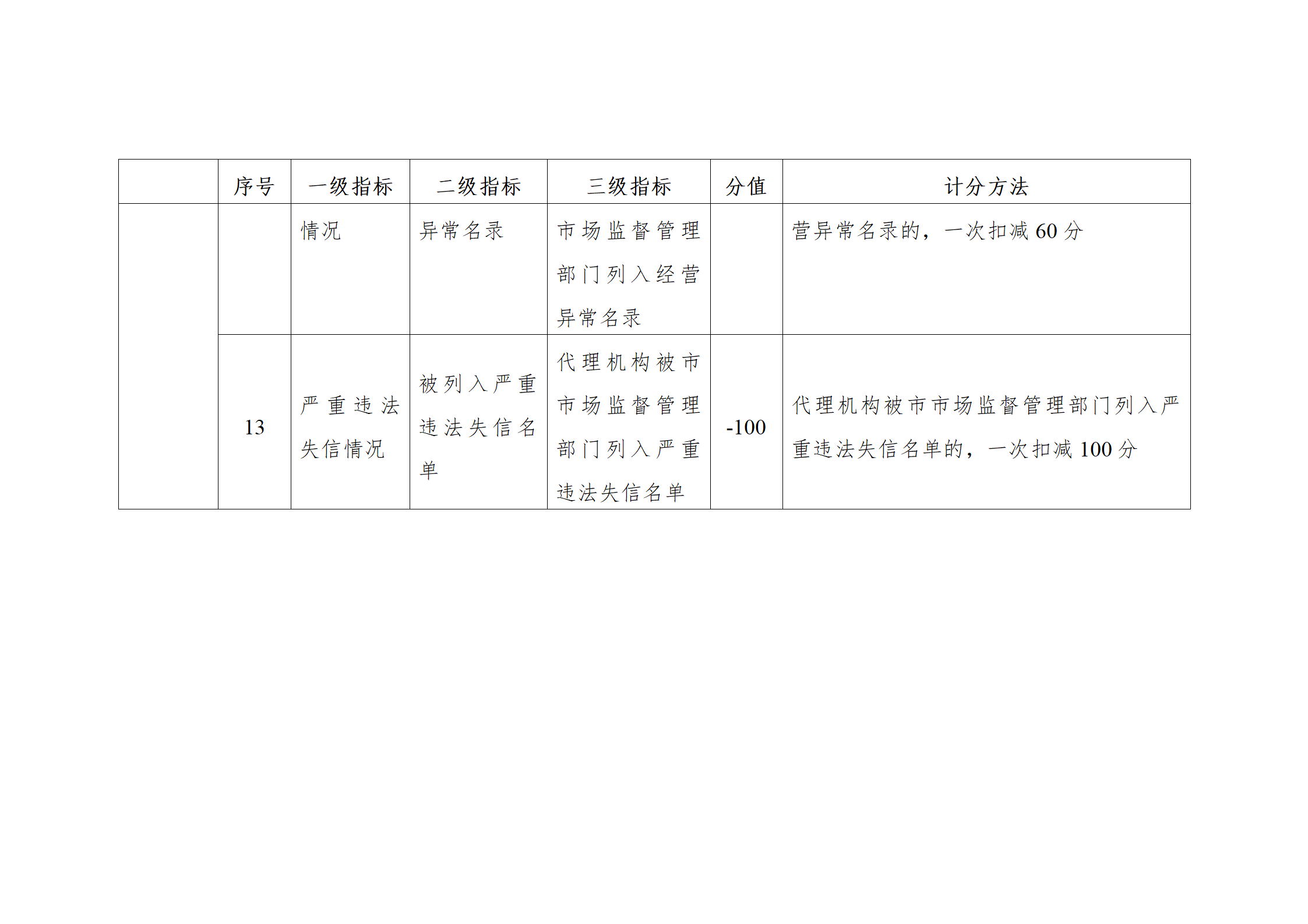 珠海將實施知識產(chǎn)權(quán)代理機構(gòu)信用分級分類監(jiān)管！