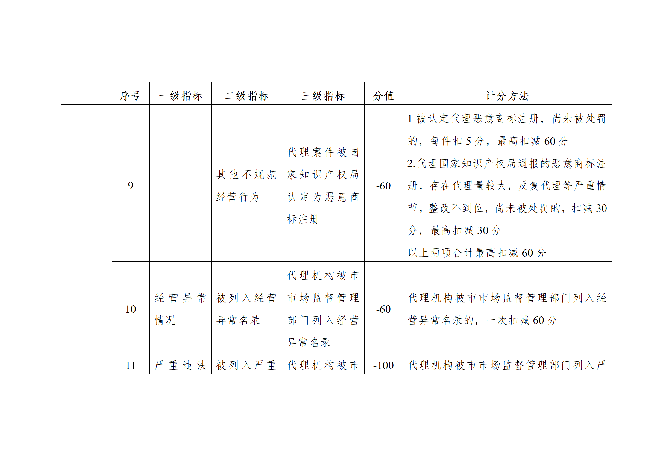 珠海將實施知識產(chǎn)權(quán)代理機構(gòu)信用分級分類監(jiān)管！