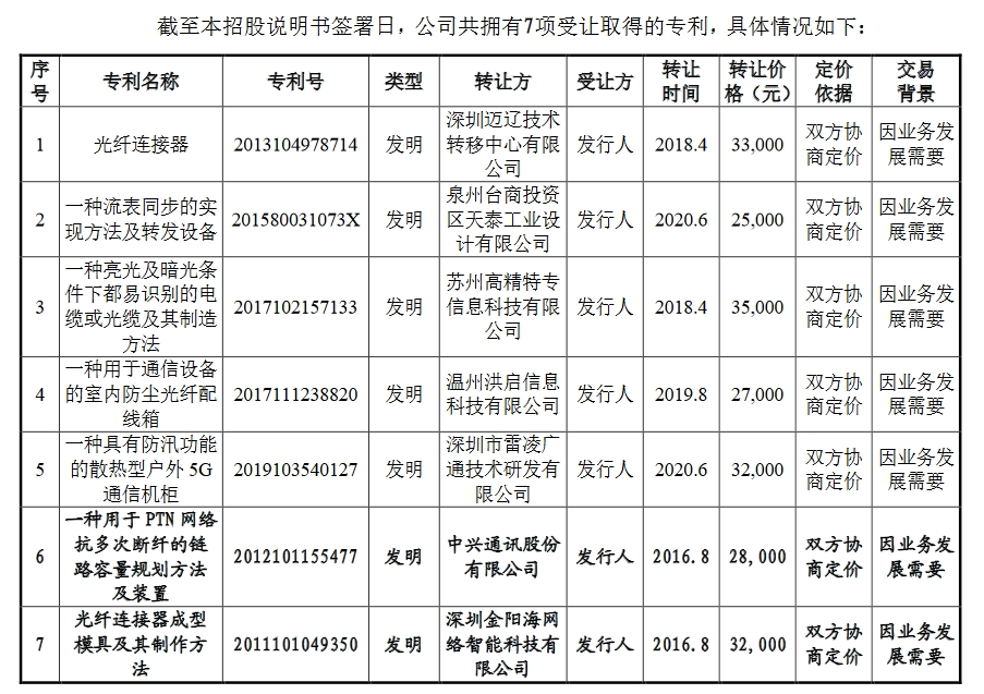 飛速創(chuàng)新公司IPO終止！其美國子公司存1起尚未了結(jié)的337調(diào)查案件