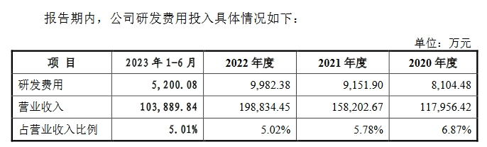 飛速創(chuàng)新公司IPO終止！其美國子公司存1起尚未了結(jié)的337調(diào)查案件