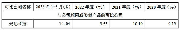 飛速創(chuàng)新公司IPO終止！其美國子公司存1起尚未了結(jié)的337調(diào)查案件