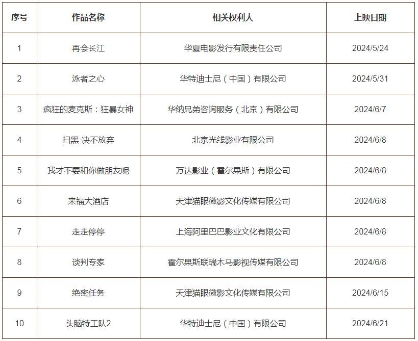 #晨報#今日起！2024年度專利代理師資格考試選擇考站；華為發(fā)起侵權(quán)訴訟，索賠75萬