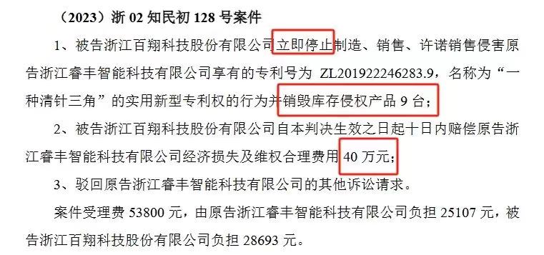 索賠1250萬訴訟一審判決出爐！仍有疑似IPO狙擊專利訴訟懸而未決