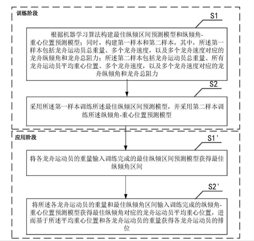 這些專利讓龍舟劃得“ 快+穩(wěn) ”！