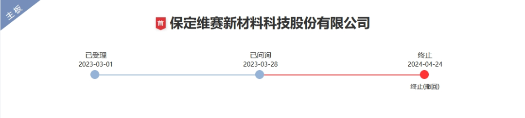 涉案9800萬專利訴訟未決，被告公司IPO已終止