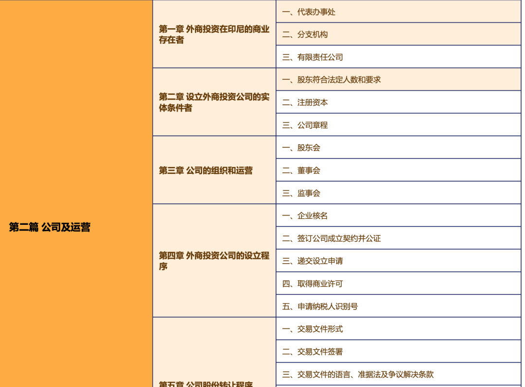 倒計(jì)時(shí)3天！不容錯(cuò)過的中資企業(yè)出海法律研討會