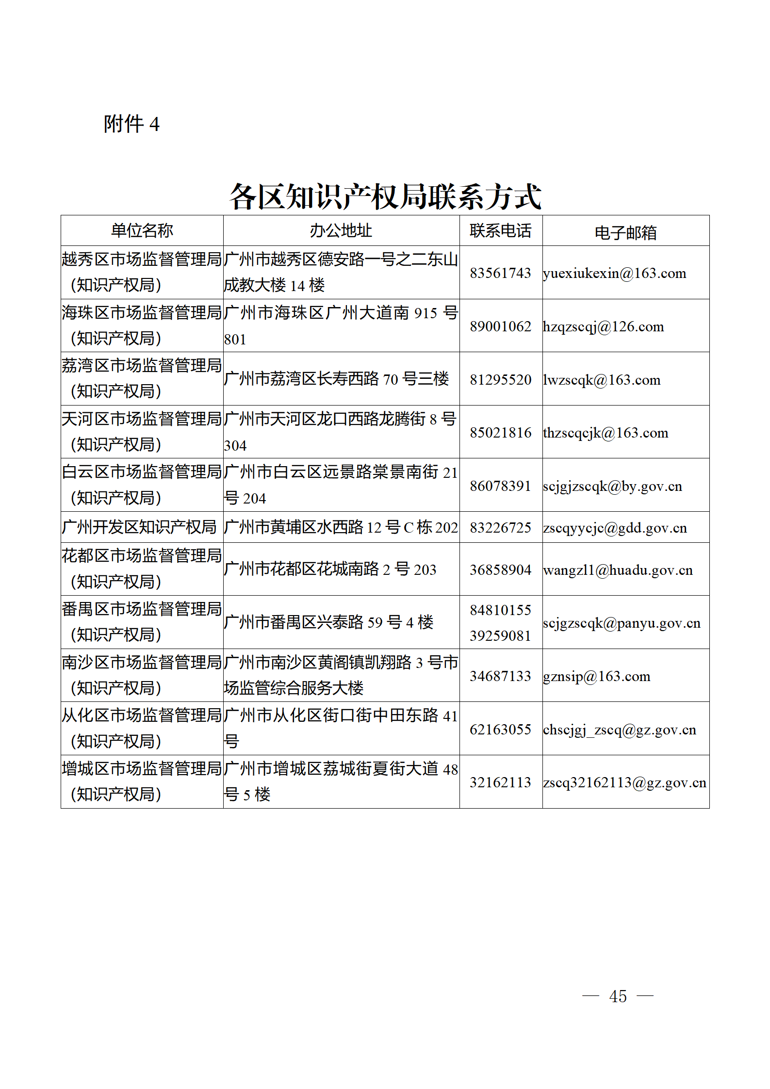 對(duì)完成專利代理師首次執(zhí)業(yè)備案的專利代理機(jī)構(gòu)，扶持不超過1萬元