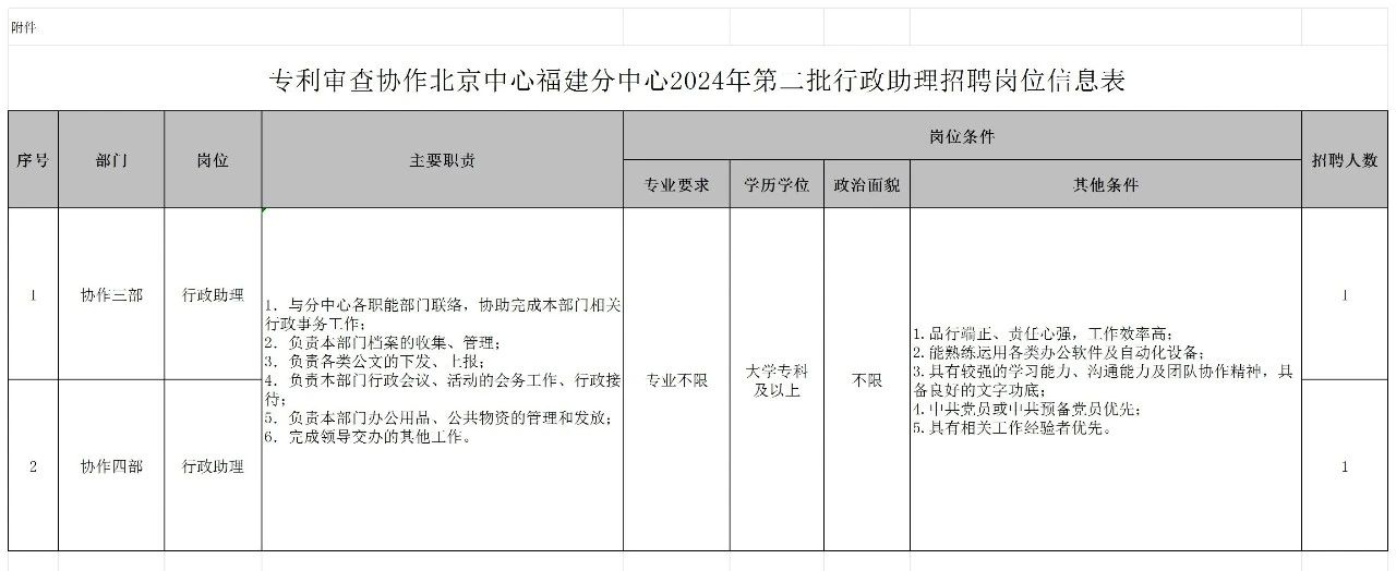 聘！專利審查協(xié)作北京中心福建分中心招聘「行政人員5名＋行政助理2名」