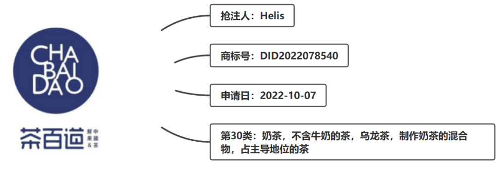 體系化監(jiān)測預警，超凡助力“茶百道”在印度尼西亞成功維權