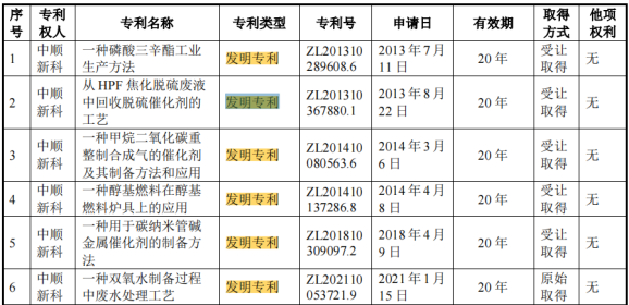 #晨報(bào)#美國(guó)專利商標(biāo)局和英國(guó)知識(shí)產(chǎn)權(quán)局同意就標(biāo)準(zhǔn)必要專利相關(guān)政策開(kāi)展合作；華為公開(kāi)飛行機(jī)器人發(fā)明專利