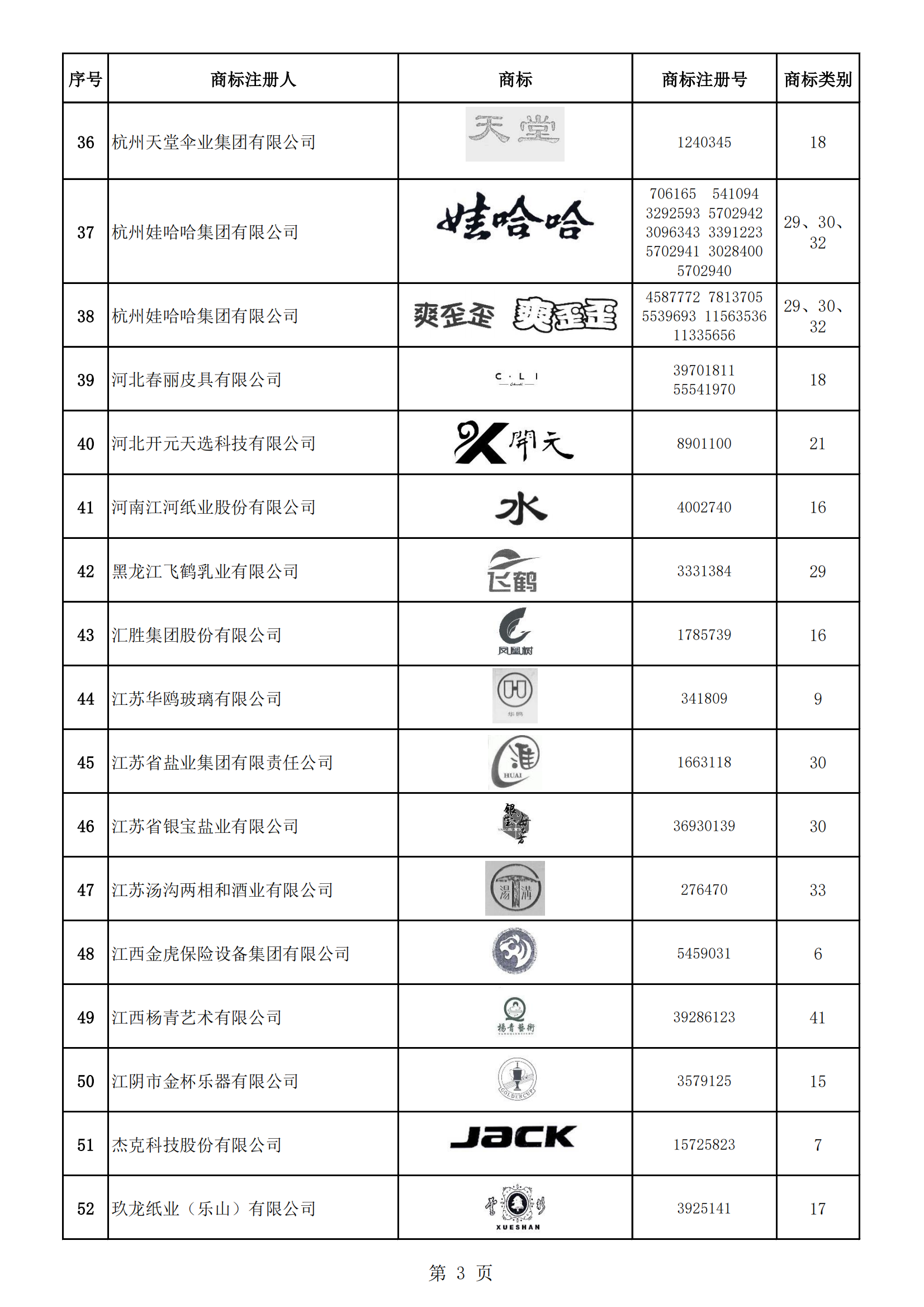 《第一批輕工業(yè)重點商標保護名錄》即將發(fā)布 | 附名錄