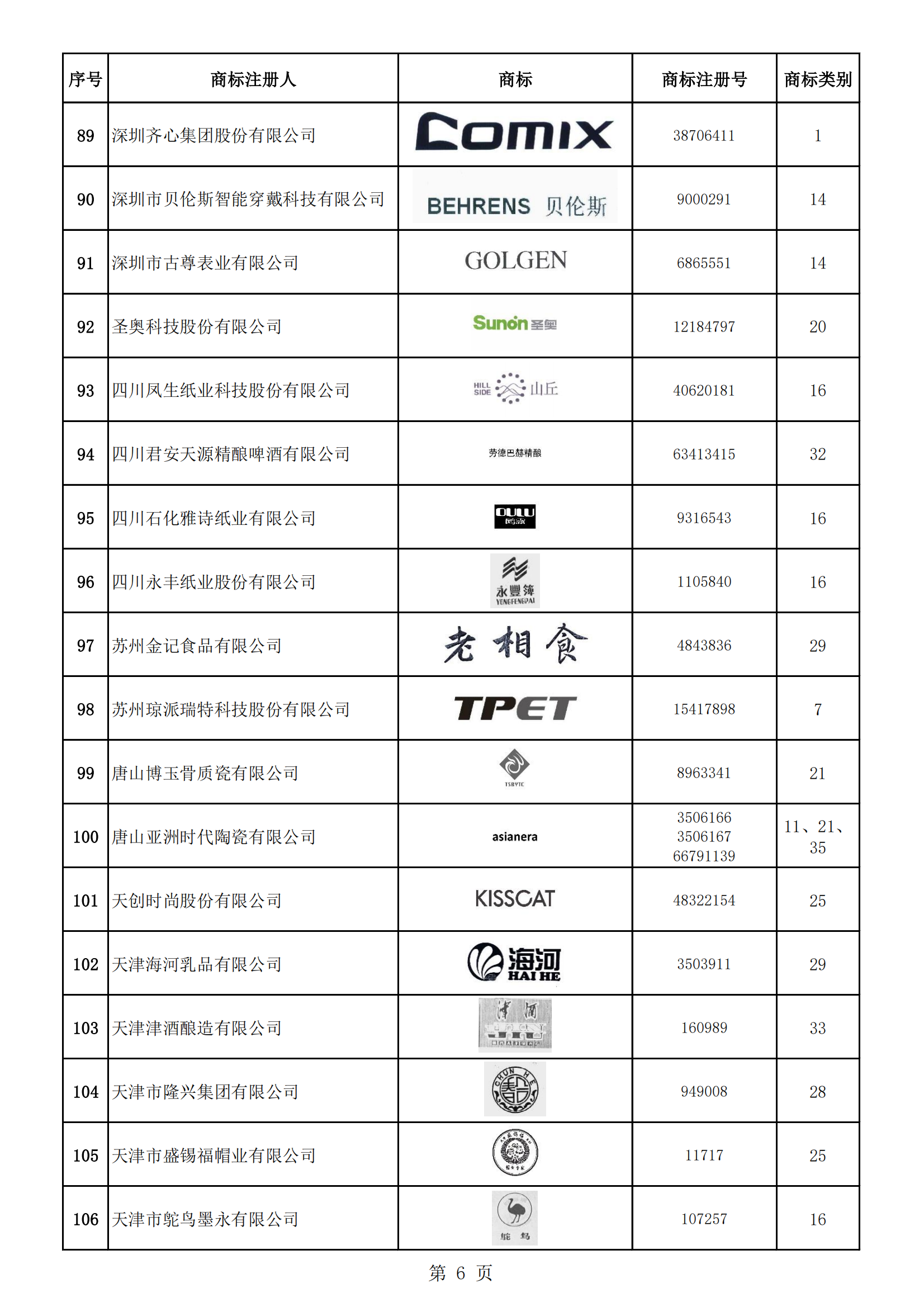 《第一批輕工業(yè)重點商標保護名錄》即將發(fā)布 | 附名錄