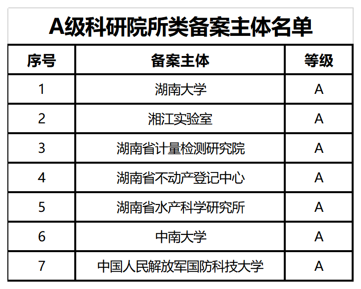 39家A+、A級(jí)專(zhuān)利代理機(jī)構(gòu)被給予專(zhuān)利預(yù)審、維權(quán)、確權(quán)優(yōu)先服務(wù)，55家C級(jí)列為重點(diǎn)監(jiān)管對(duì)象｜附名單